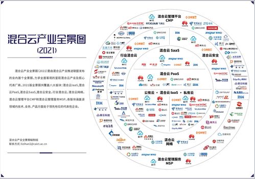 首屆混合云大會召開 聯(lián)通云入選首批混合云全景視圖，引領(lǐng)網(wǎng)絡技術(shù)服務新篇章