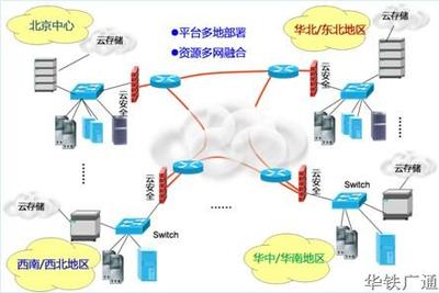 呼叫中心發展史 從人工到智能，完美演繹“廣通云”四部曲的企業網絡技術服務變革