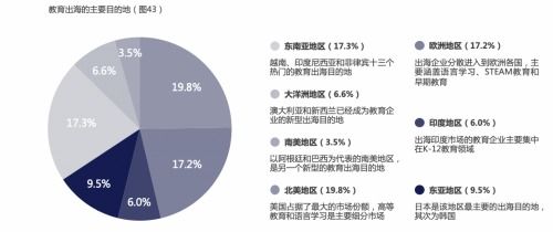 聲網(wǎng)聯(lián)合藍(lán)象資本發(fā)布在線教育新生態(tài)報(bào)告 探索未來市場新方向