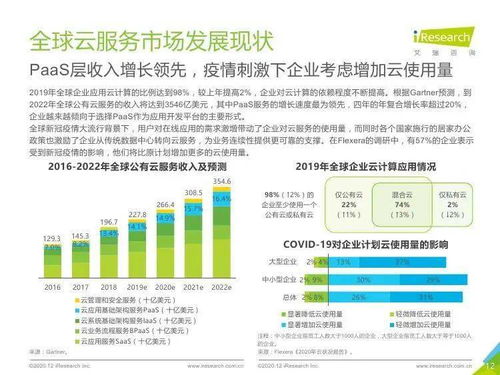 艾瑞咨詢2020年全球互聯(lián)網(wǎng)通信云行業(yè)研究報告 信息咨詢服務(wù)深度解析