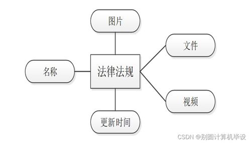 法律咨詢公司管理信息系統(tǒng)的分析與設(shè)計