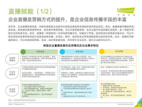 艾瑞咨詢《2021年中國企業(yè)服務(wù)研究報告》 信息咨詢服務(wù)的核心洞察