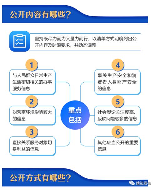 圖解 哪些公共企事業(yè)單位需要信息公開，怎么公開，怎么管？國辦發(fā)文明確信息咨詢服務(wù)